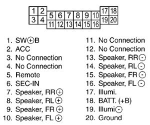 HONDA Car Radio Stereo Audio Wiring Diagram Autoradio connector wire